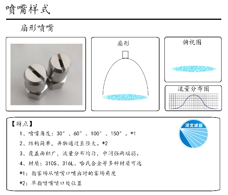 HBCY-FE扇形噴嘴流量分布、俯視圖、特點