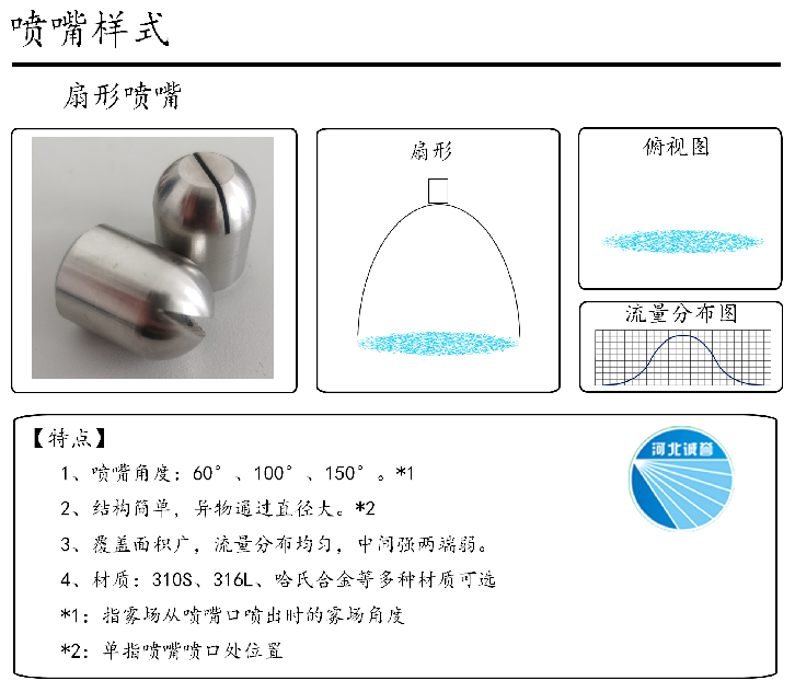 HBCY-FV扇形噴嘴-流量分布、俯視圖、特點